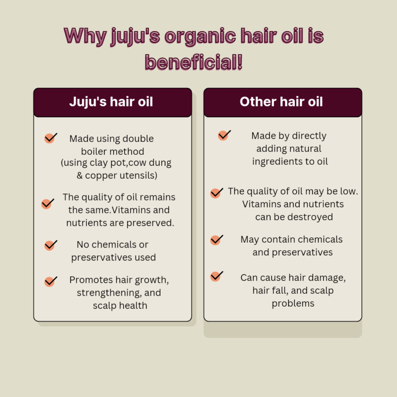 Juju's Organic Hair Oil - Image 4