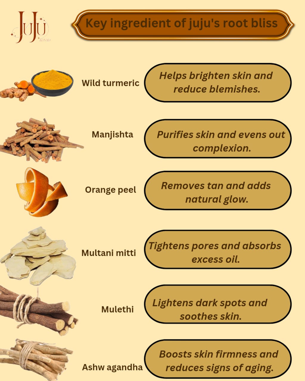 JUJU's Root Bliss brightening facewash 100 ml - Image 3