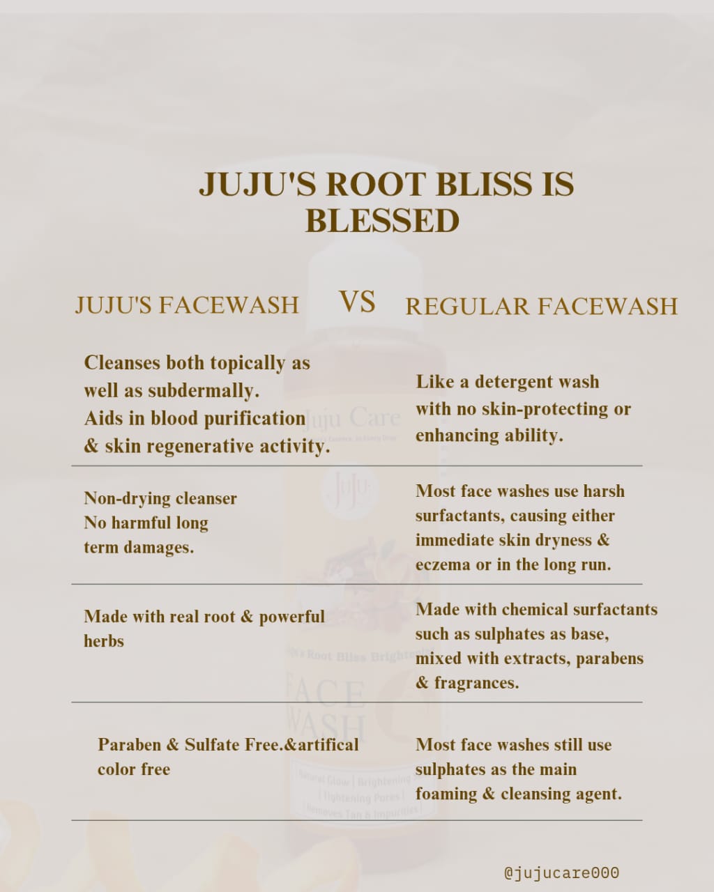 JUJU's Root Bliss brightening facewash 100 ml - Image 4
