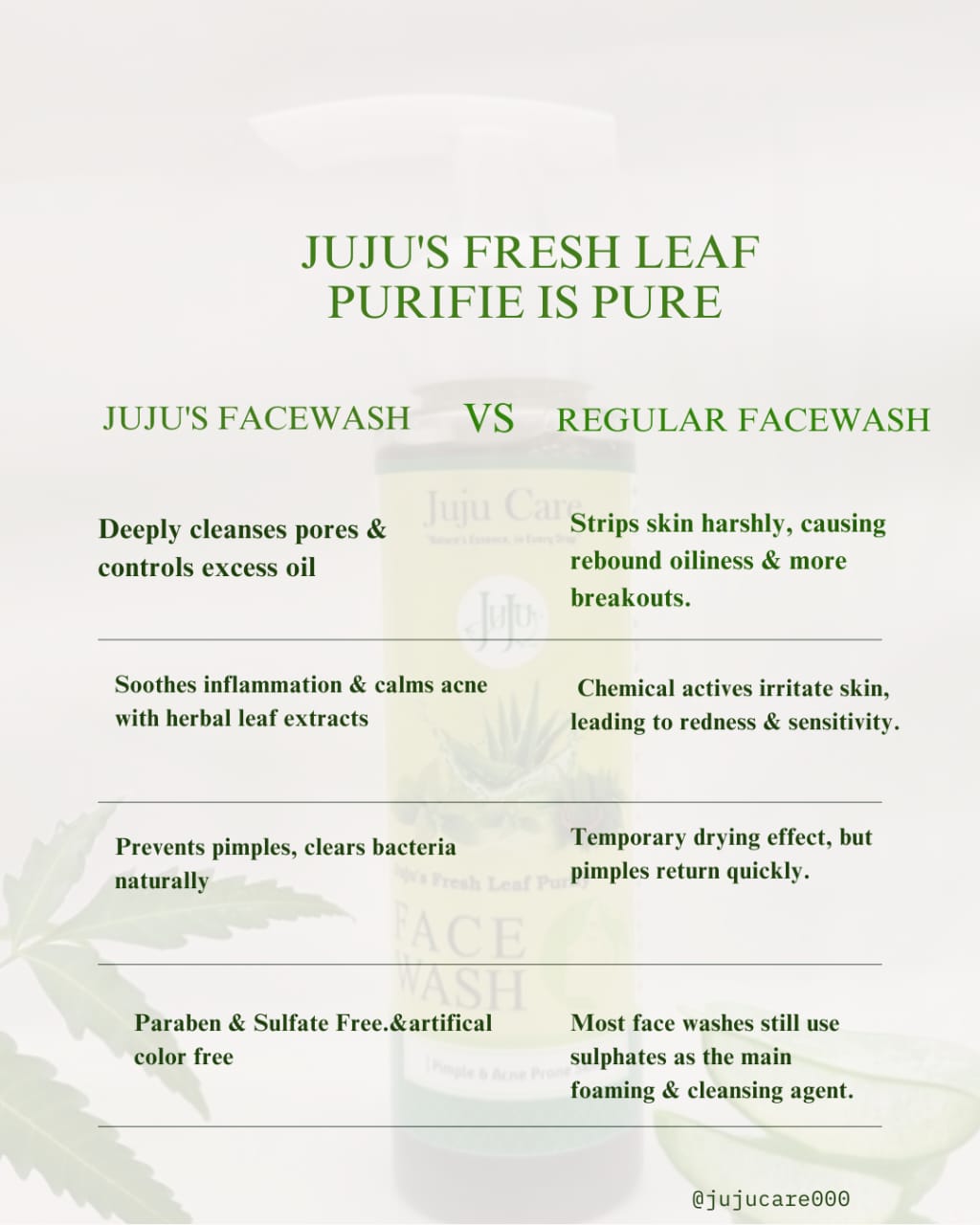JUJU's Fresh Leaf Purify Facewash 100 ml - Image 5